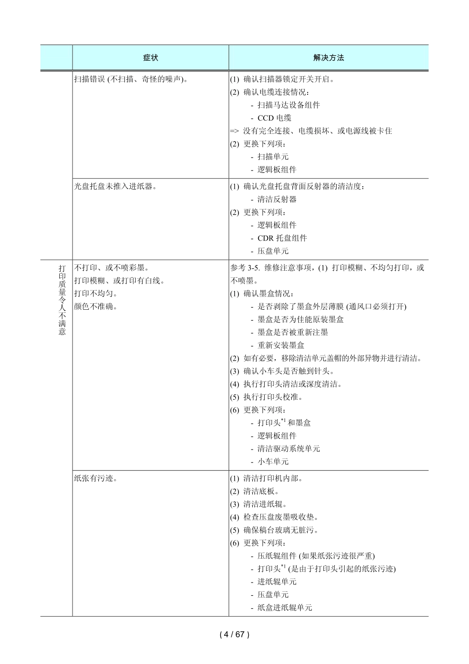 佳能MG8220 8230 8240 8250 8270 8280喷墨机简明中文维修手册.pdf_第2页