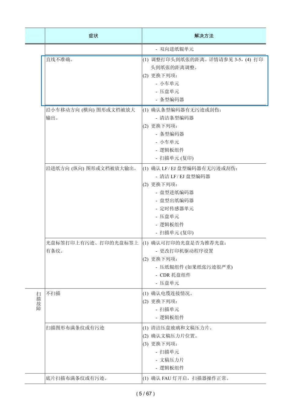 佳能MG8220 8230 8240 8250 8270 8280喷墨机简明中文维修手册.pdf_第3页