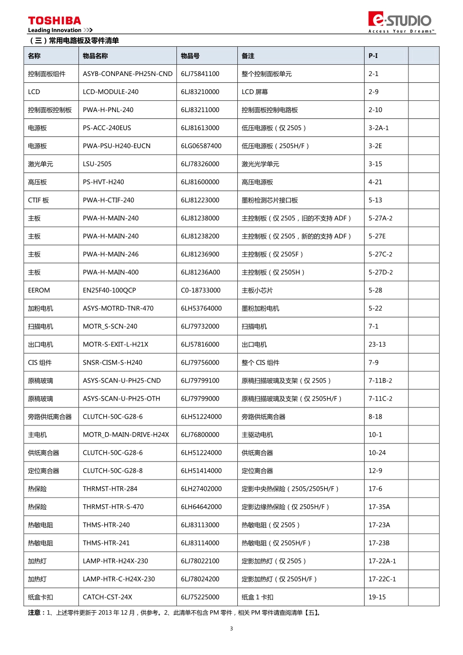 东芝 e-STUDIO 2505 2505H 2505F 复印机中文服务便携维修代码手册.pdf_第3页