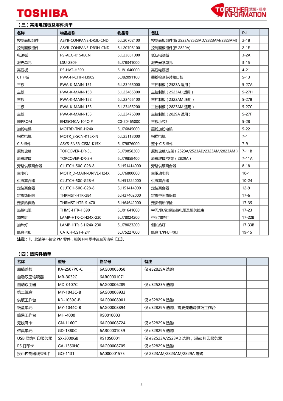 东芝 e-STUDIO 2523A 2523AD 2323AM 2823AM 2829A 复印机中文服务便携维修代码手册.pdf_第2页