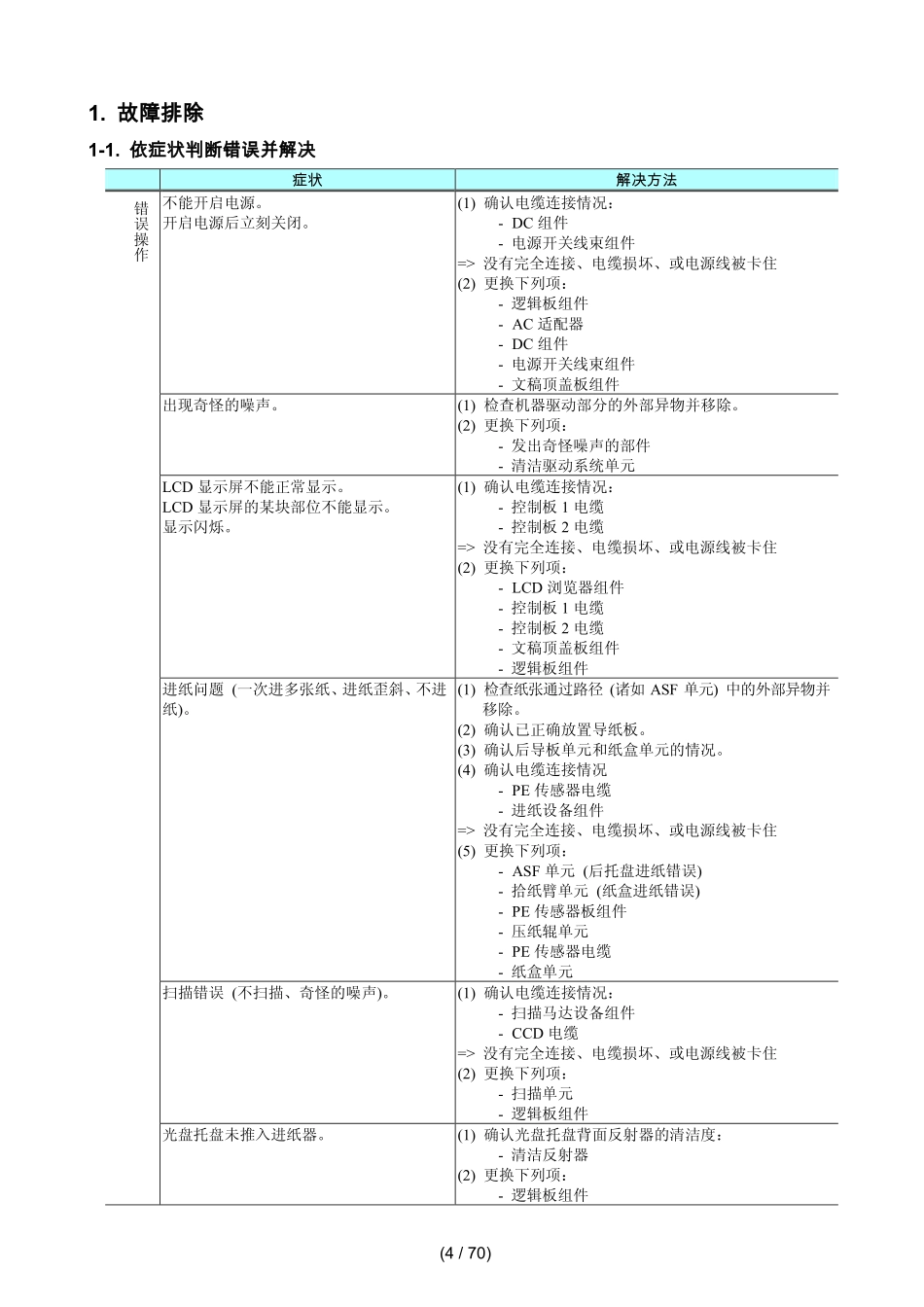 佳能MG6210 6220 6230 6240 6250 6270 6280喷墨机中文简明维修手册.pdf_第2页