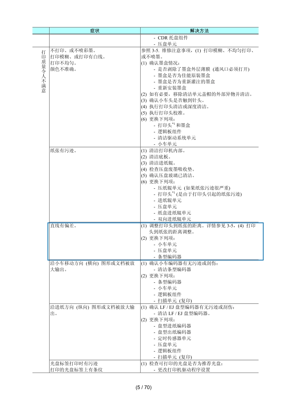 佳能MG6210 6220 6230 6240 6250 6270 6280喷墨机中文简明维修手册.pdf_第3页