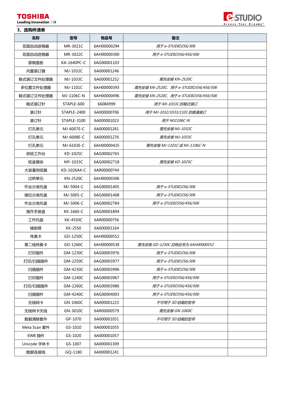 东芝256 356 456 306 506东芝服务便携代码手册.pdf_第2页