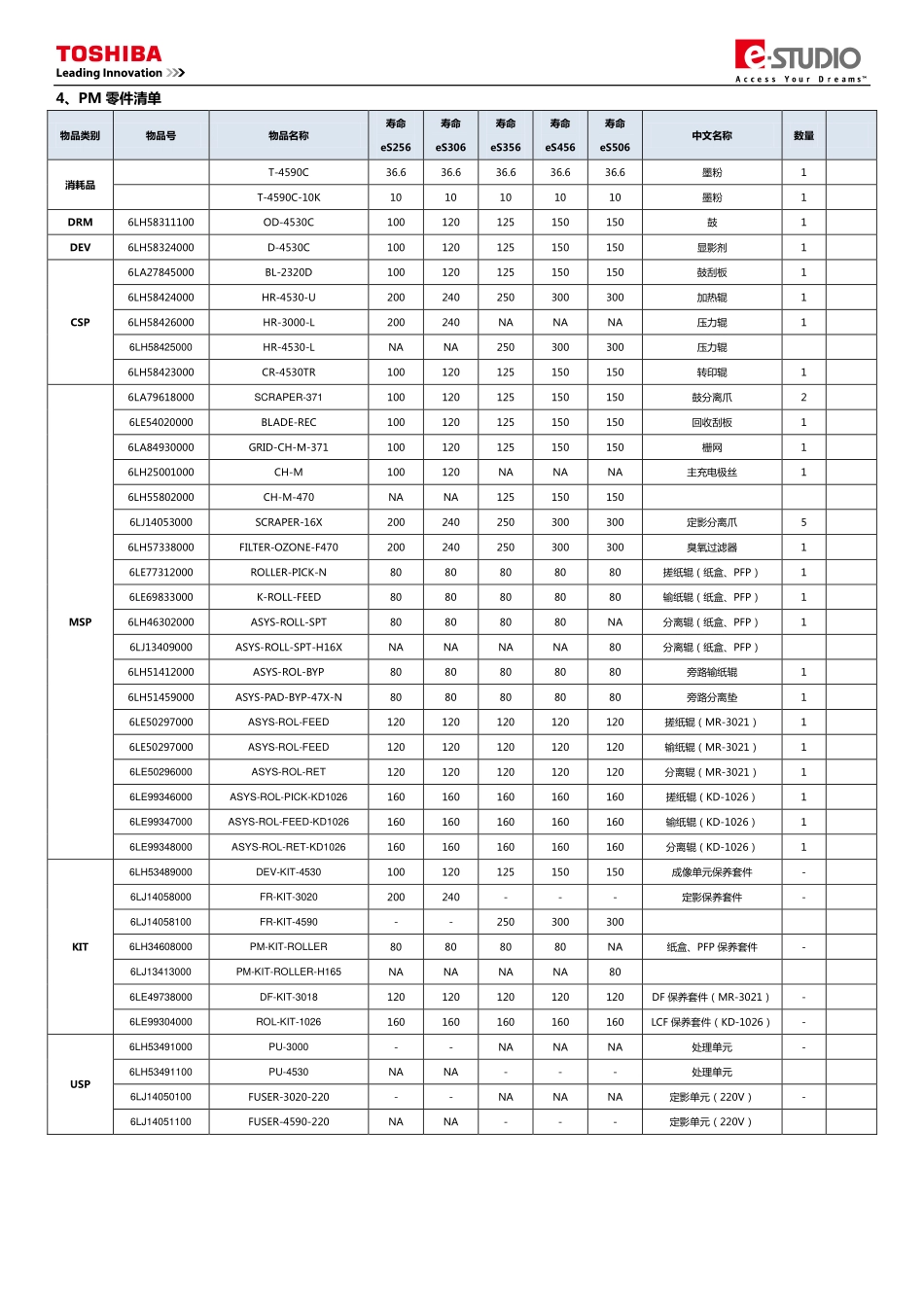东芝256 356 456 306 506东芝服务便携代码手册.pdf_第3页