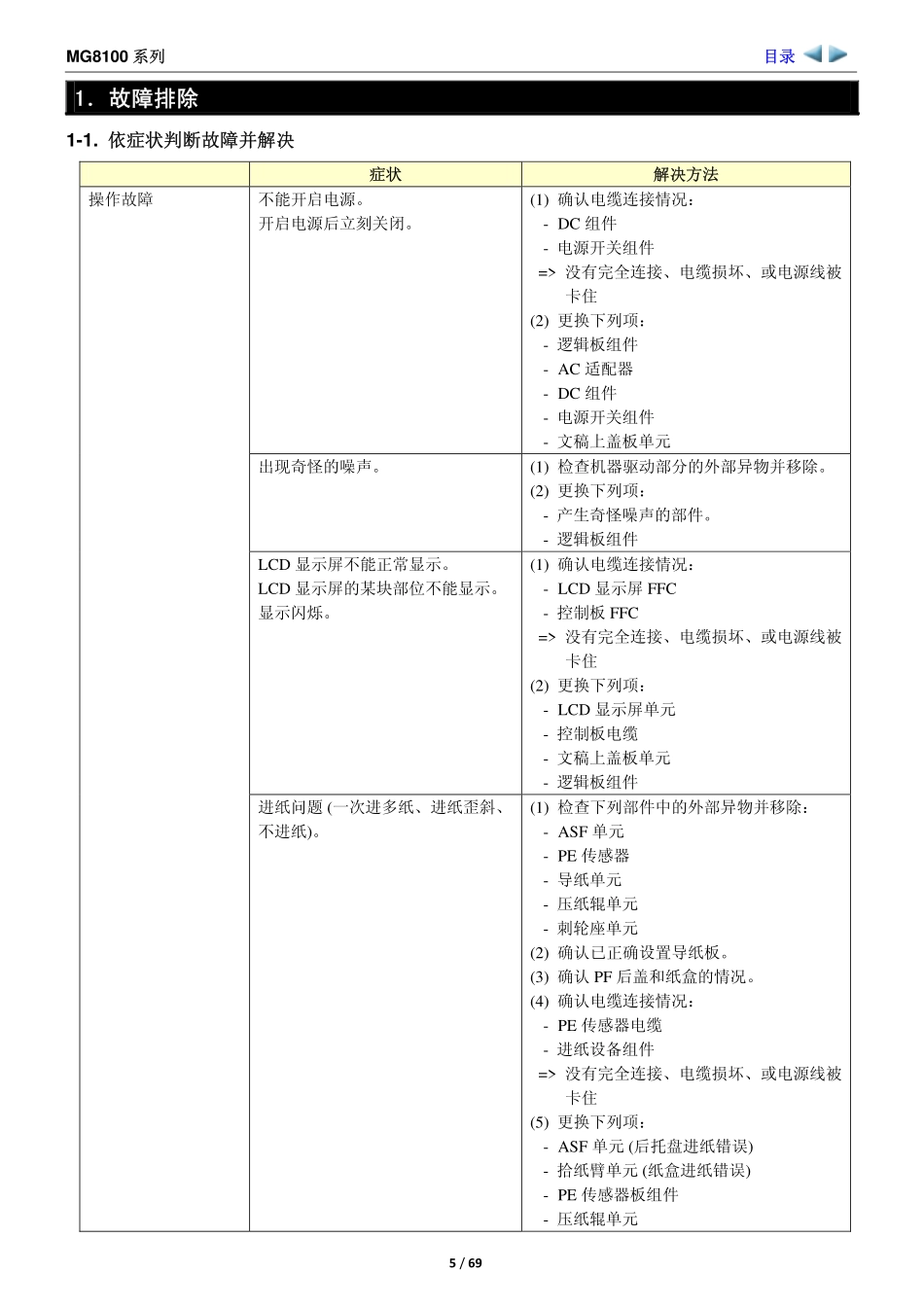 佳能 MG8110 MG8120 MG8130 MG8140 MG8150 MG8170 MG8180 中文维修手册.pdf_第3页