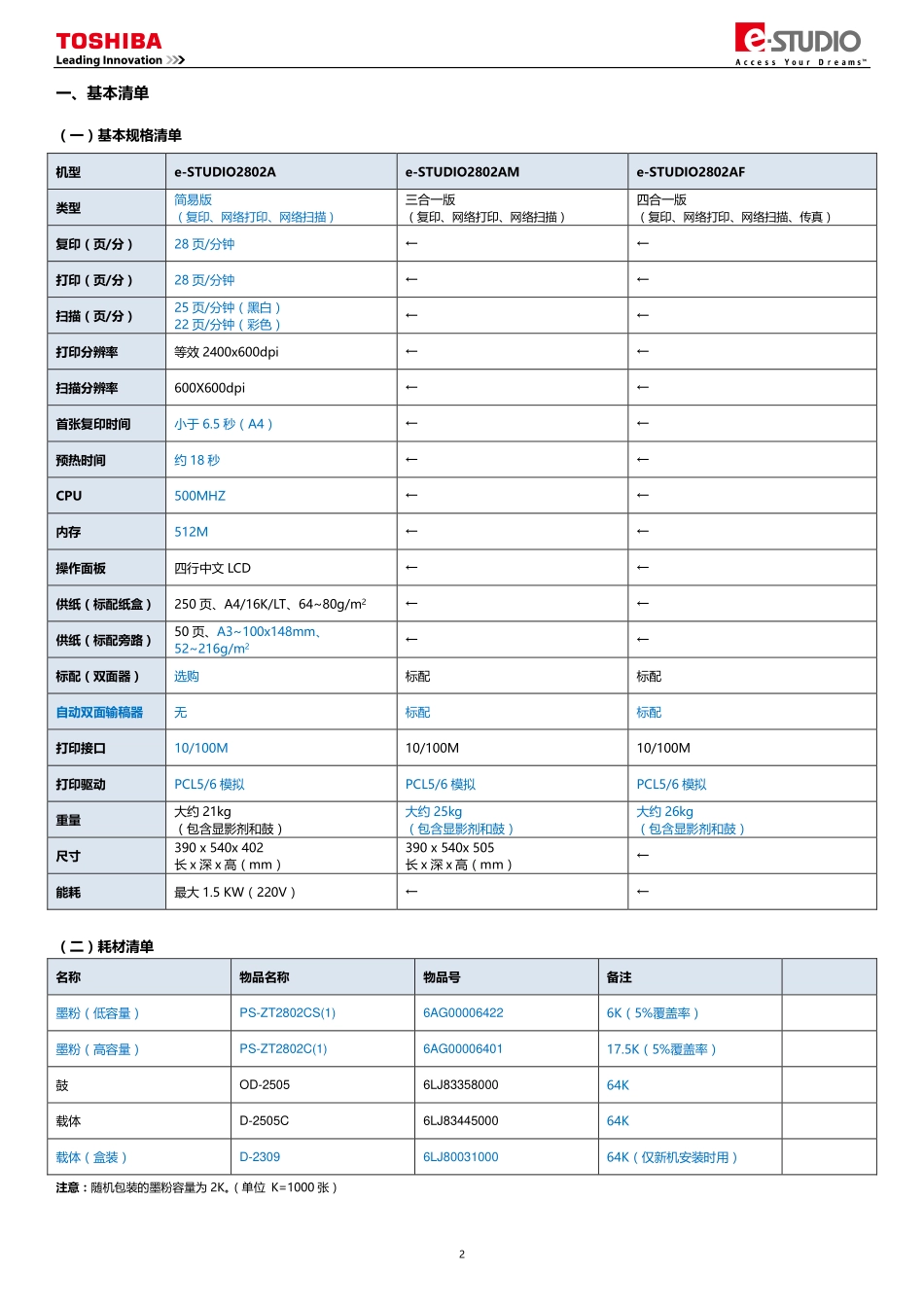 东芝 2802A 2828AM 2802AF 复印机中文服务便携维修代码手册.pdf_第2页