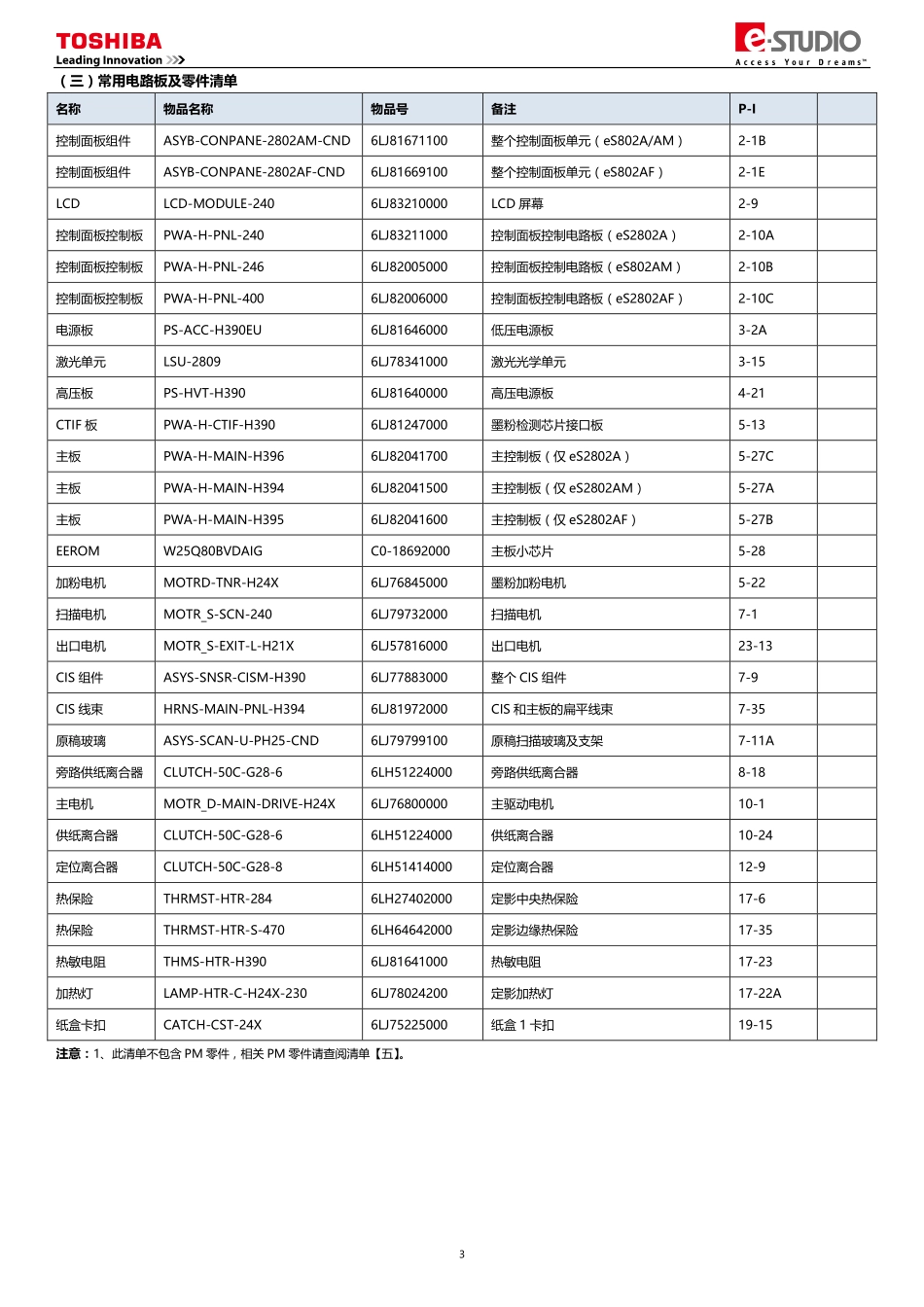 东芝 2802A 2828AM 2802AF 复印机中文服务便携维修代码手册.pdf_第3页