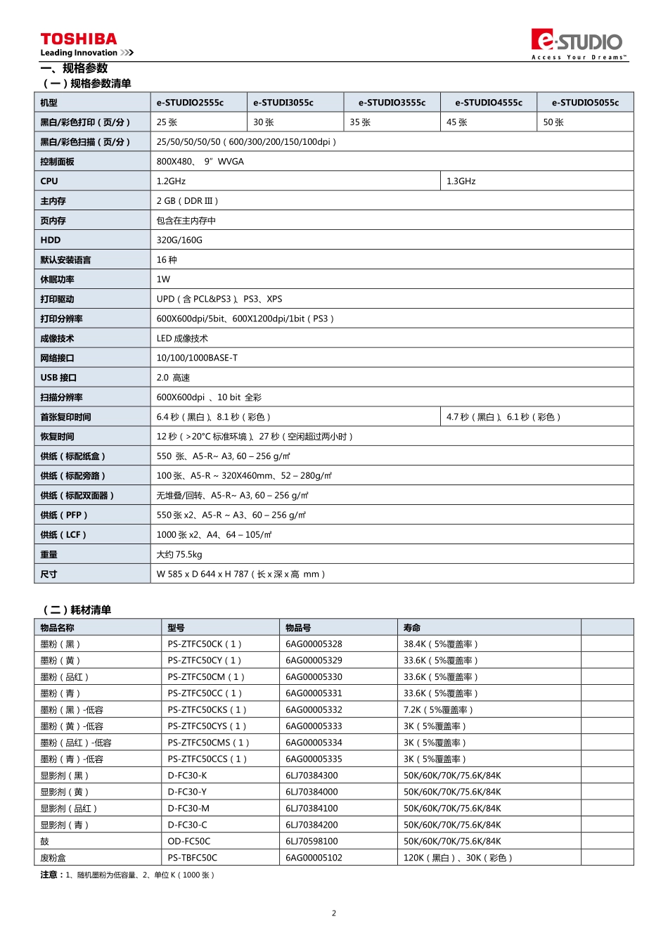 东芝 2555C 3055C 3555C 4555C 5055C 复印机中文便携服务维修代码手册.pdf_第2页