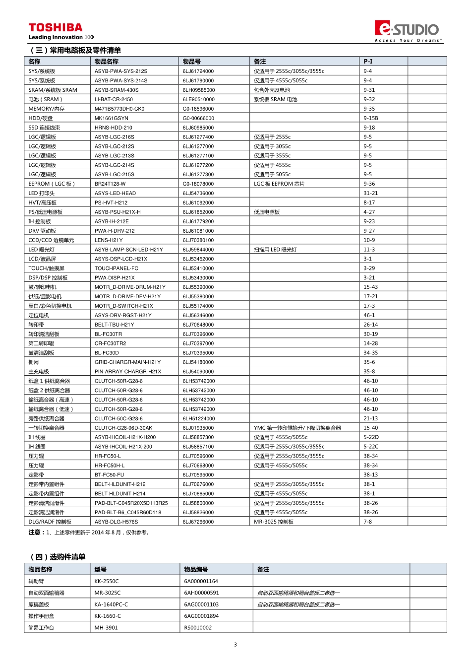 东芝 2555C 3055C 3555C 4555C 5055C 复印机中文便携服务维修代码手册.pdf_第3页