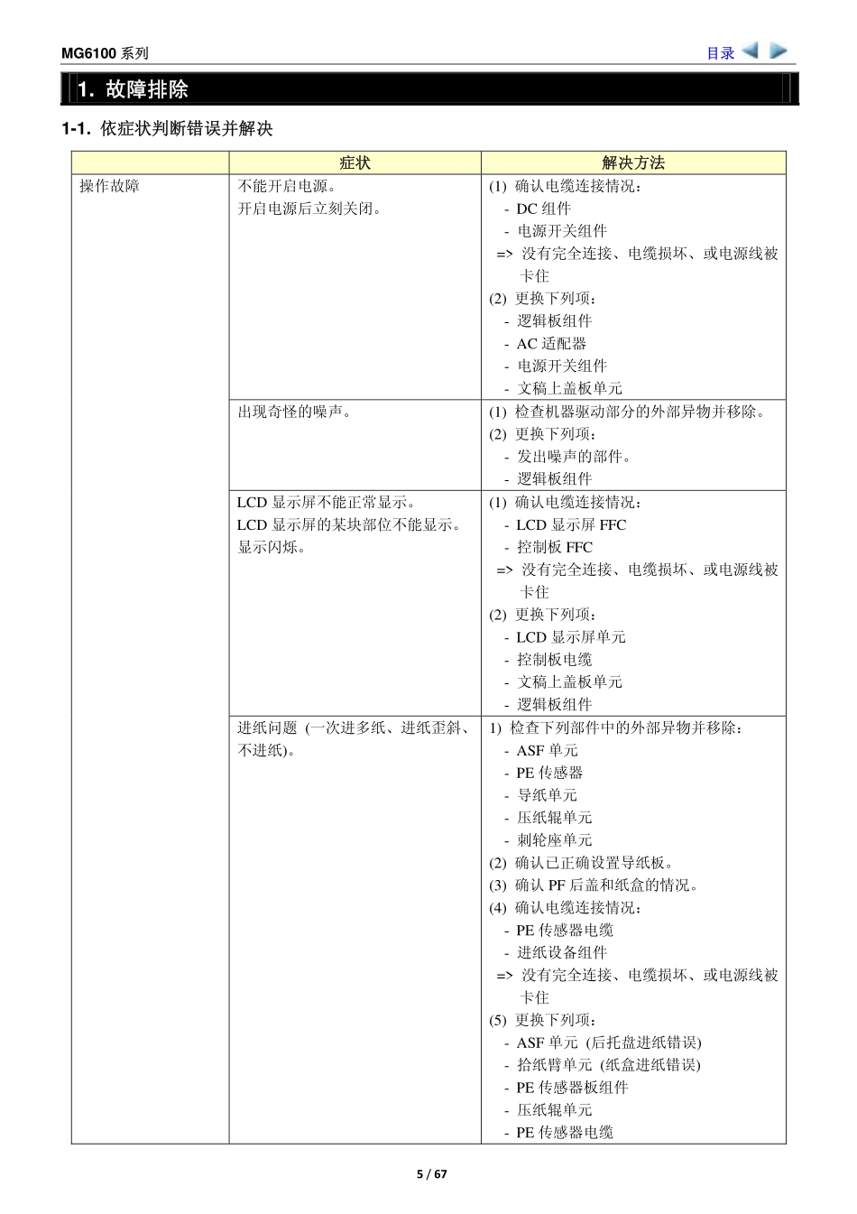 佳能 MG6110 6120 6130 6140 6150 6170 6180 喷墨打印机中文维修手册.pdf_第3页