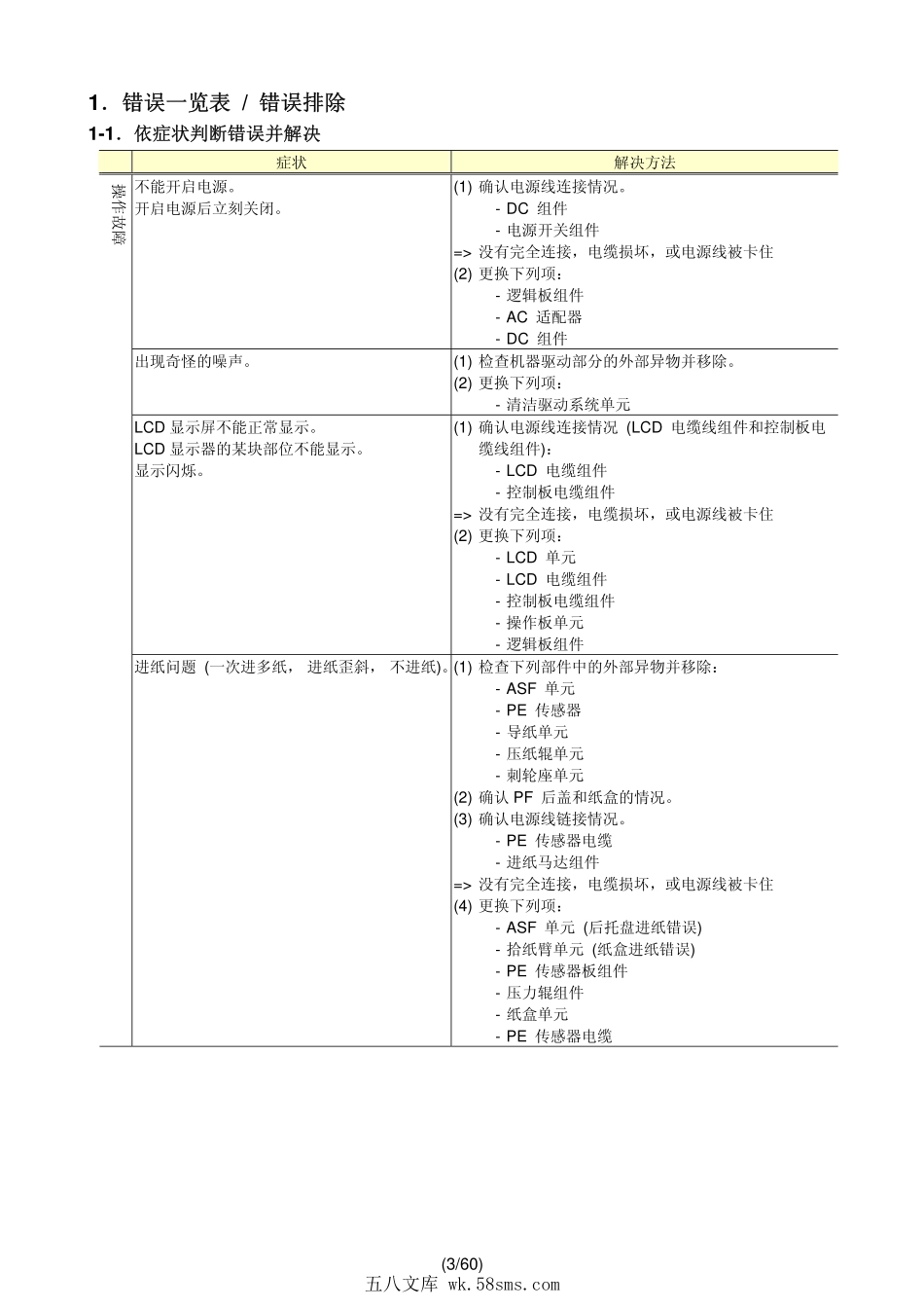 佳能 MG5100系列 MG5120 MG5140 MG5150 MG5170 MG5180 喷墨机中文简明维修手册.pdf_第1页