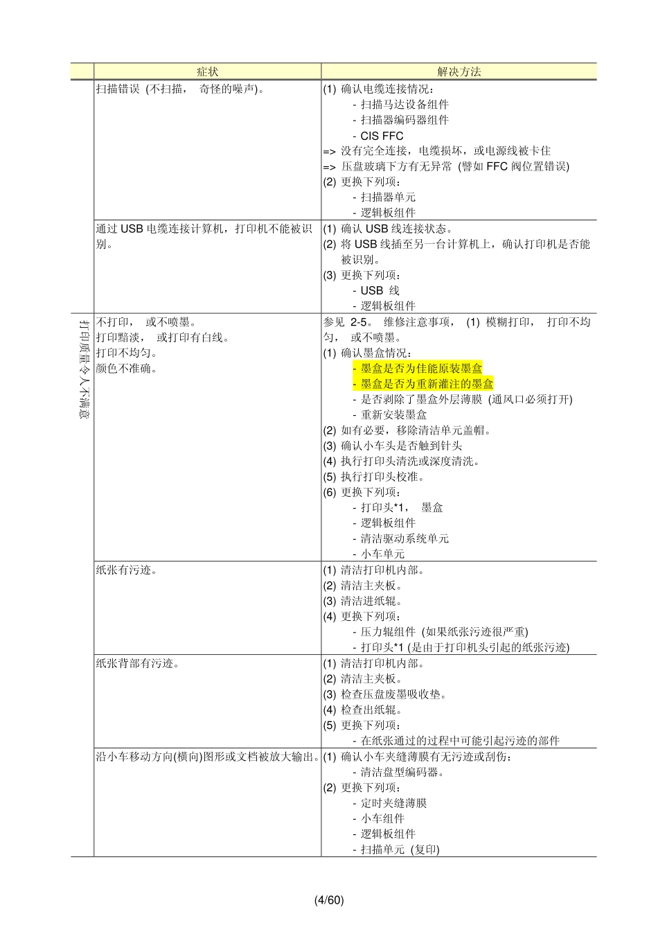 佳能 MG5100系列 MG5120 MG5140 MG5150 MG5170 MG5180 喷墨机中文简明维修手册.pdf_第2页