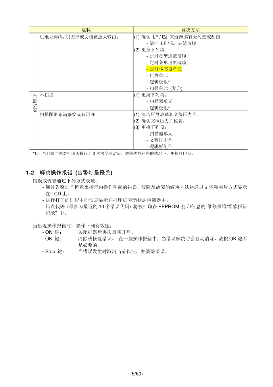 佳能 MG5100系列 MG5120 MG5140 MG5150 MG5170 MG5180 喷墨机中文简明维修手册.pdf_第3页