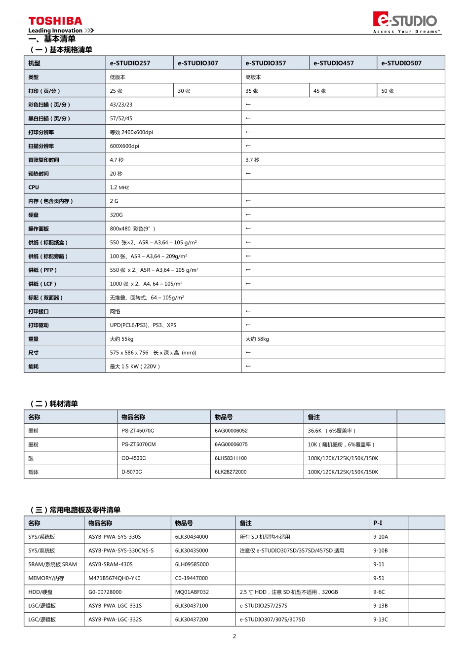 东芝 TOSHIBA 257 307 357 457 507 黑白复印机中文便携维修代码手册.pdf_第2页