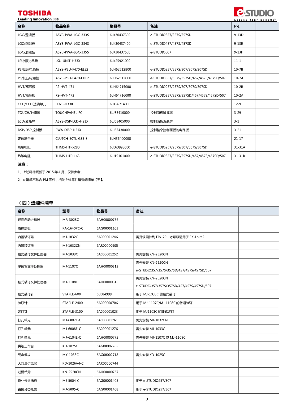 东芝 TOSHIBA 257 307 357 457 507 黑白复印机中文便携维修代码手册.pdf_第3页