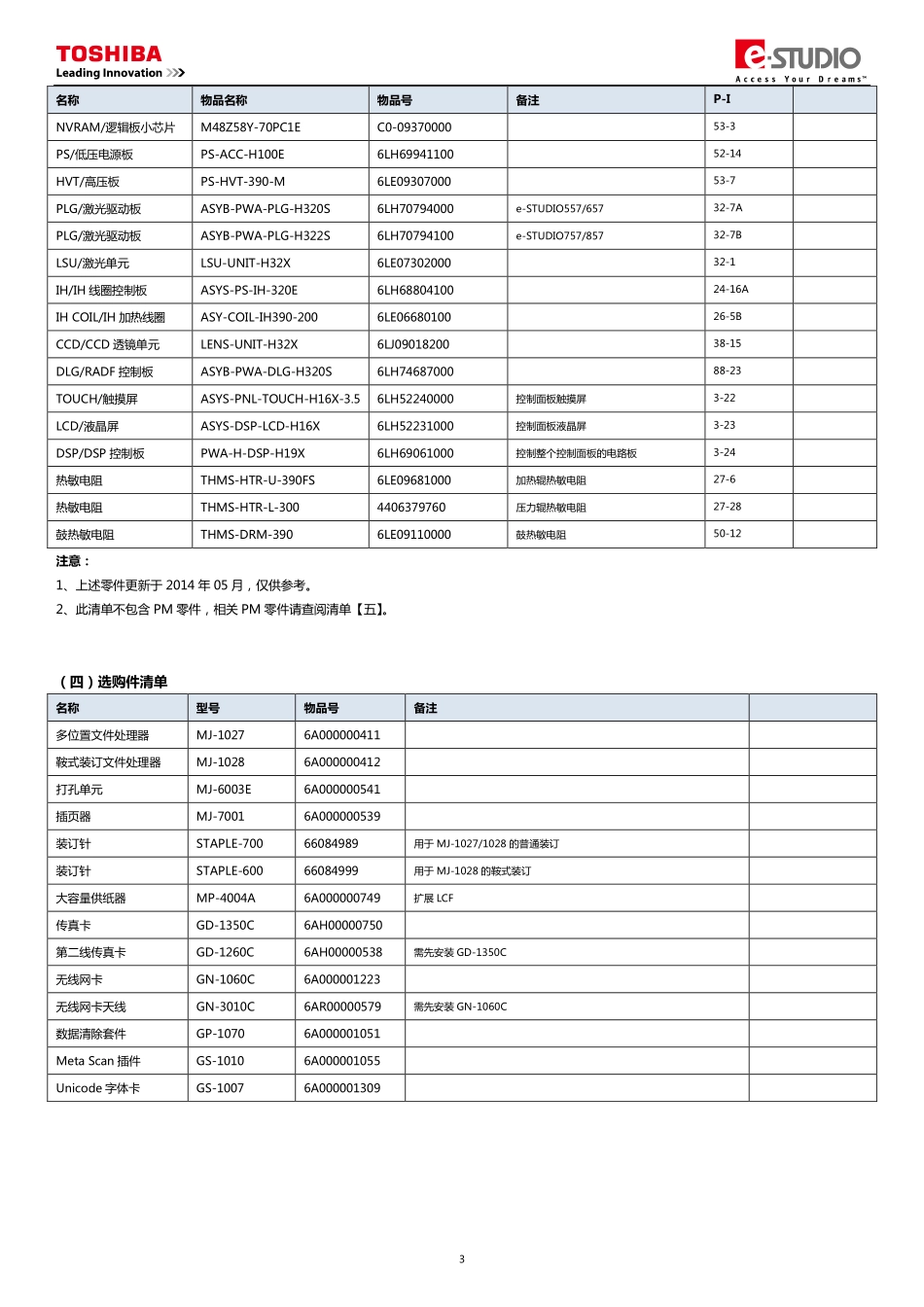 东芝 e-STUDIO 557 657 757 857 复印机服务便携维修代码手册.pdf_第3页