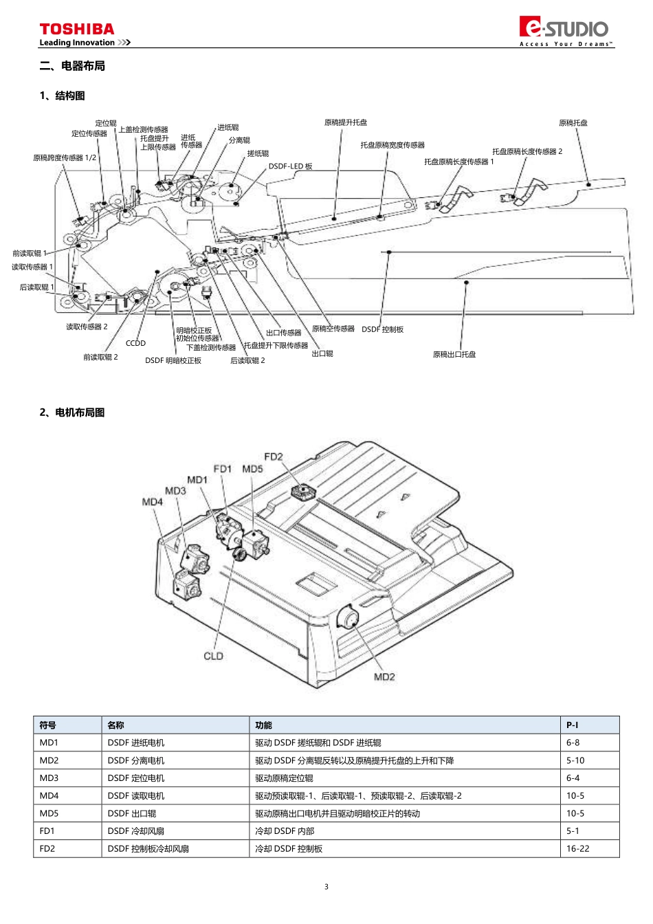 东芝 5506AC 6506AC 7506AC 5508A 6508A 7508A 8508A 输稿器 MR-4000 中文维修手册.pdf_第2页