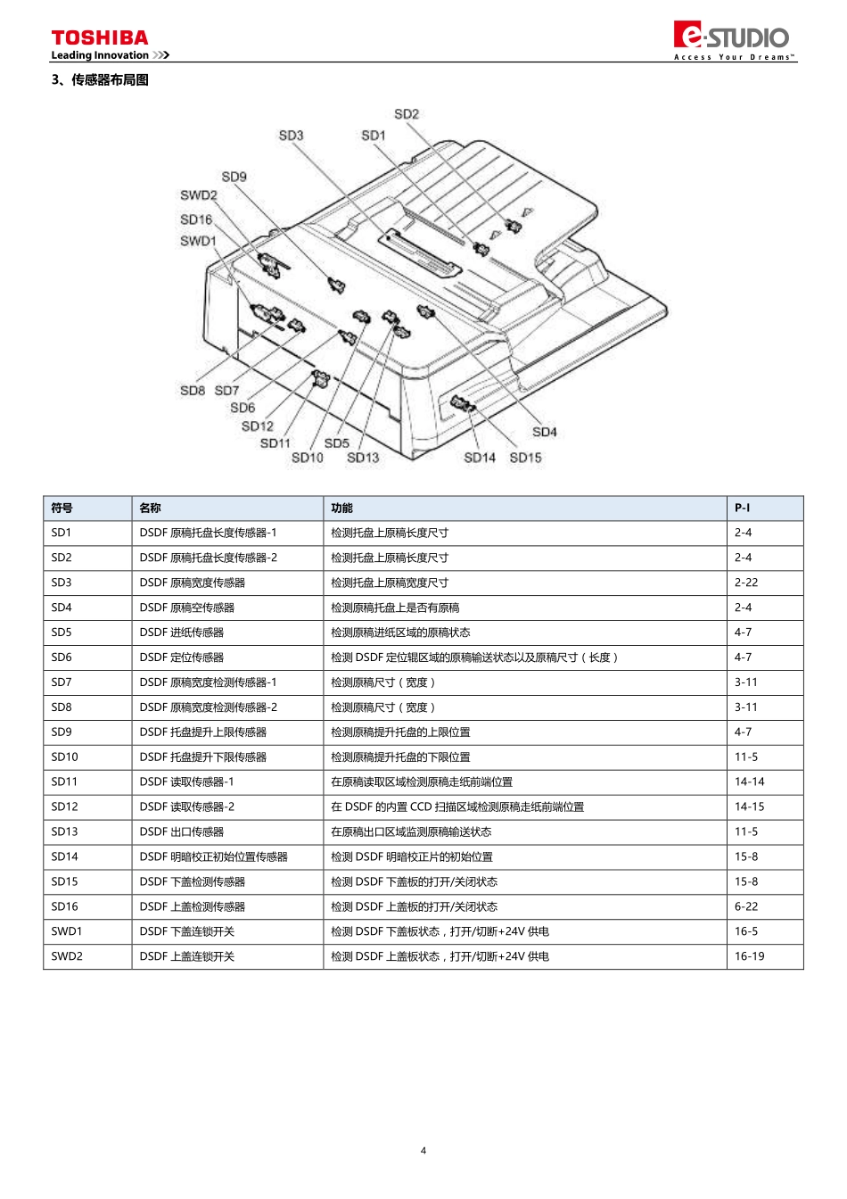 东芝 5506AC 6506AC 7506AC 5508A 6508A 7508A 8508A 输稿器 MR-4000 中文维修手册.pdf_第3页