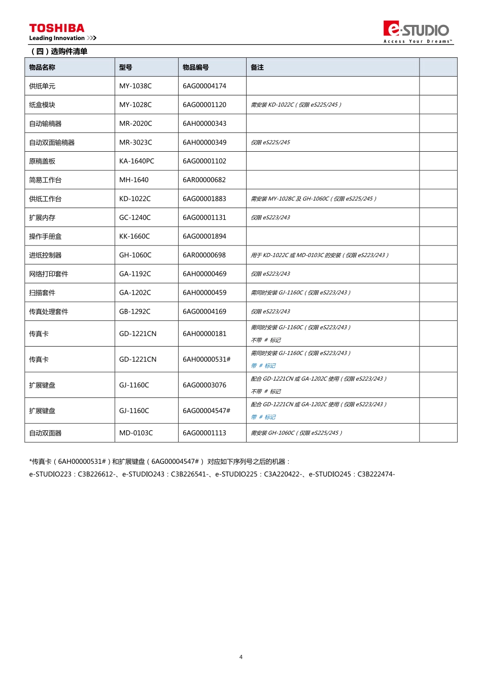 东芝 e-STUDIO 223 243 225 245 复印机中文便携维修代码手册.pdf_第3页