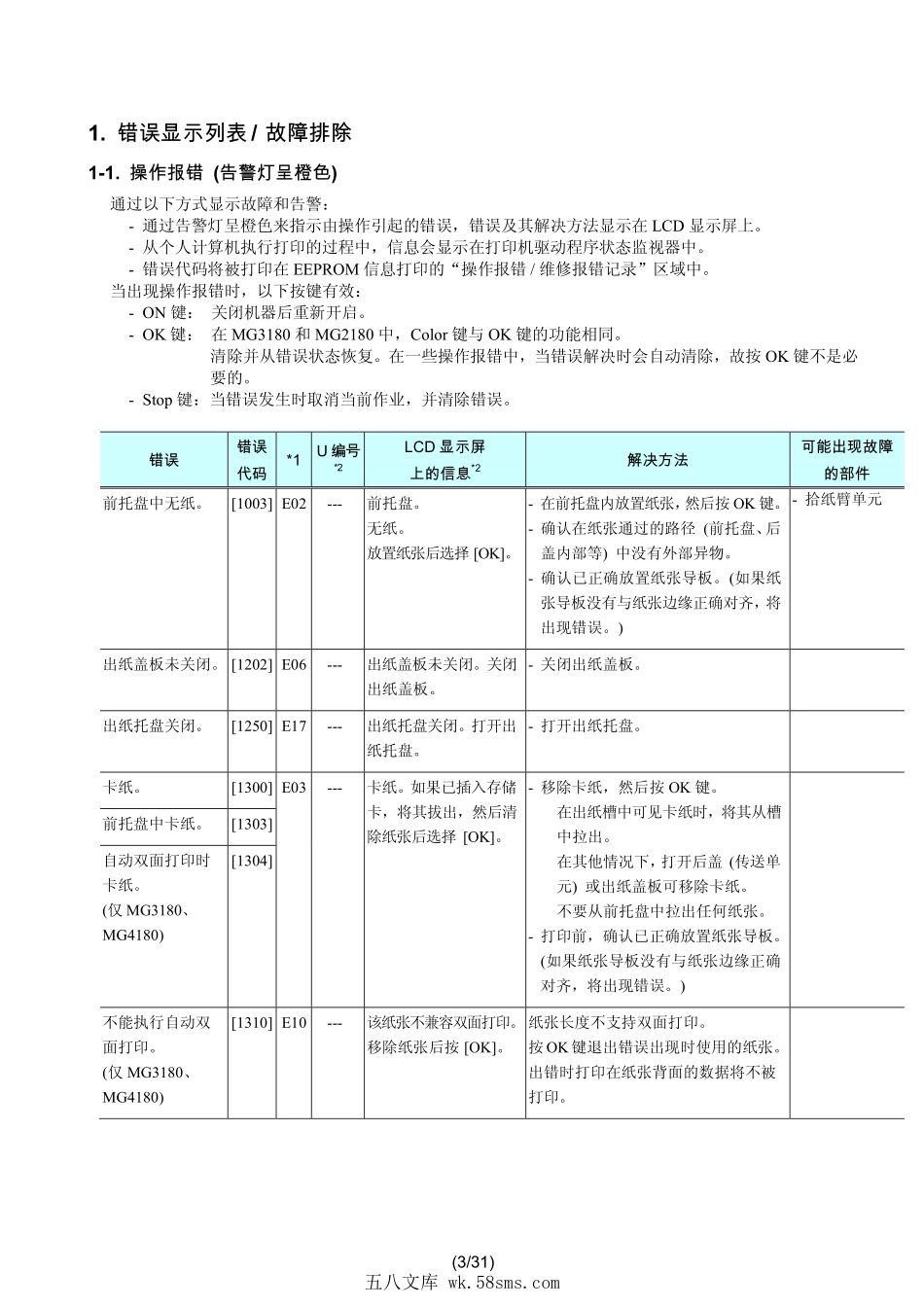 佳能 Canon MG2180 MG3180 MG4180 中文简明维修手册.pdf_第1页