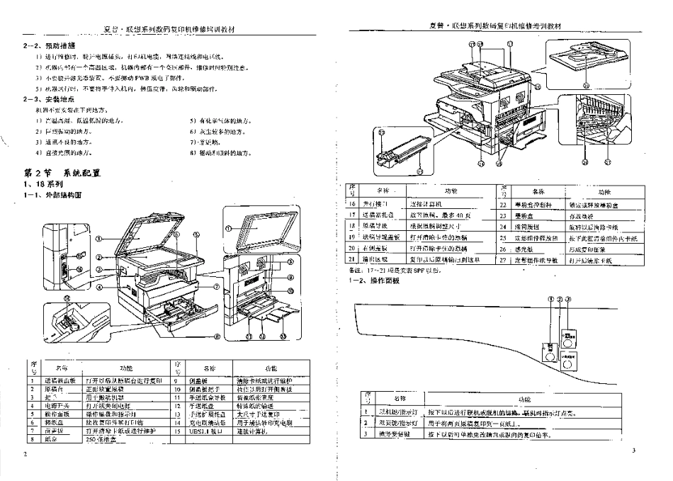 夏普 AR-1808S 2008L 2008D 2308D 2308N 复印机中文维修手册扫描版.pdf_第2页