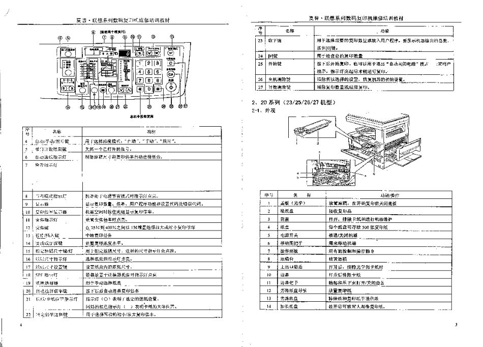 夏普 AR-1808S 2008L 2008D 2308D 2308N 复印机中文维修手册扫描版.pdf_第3页