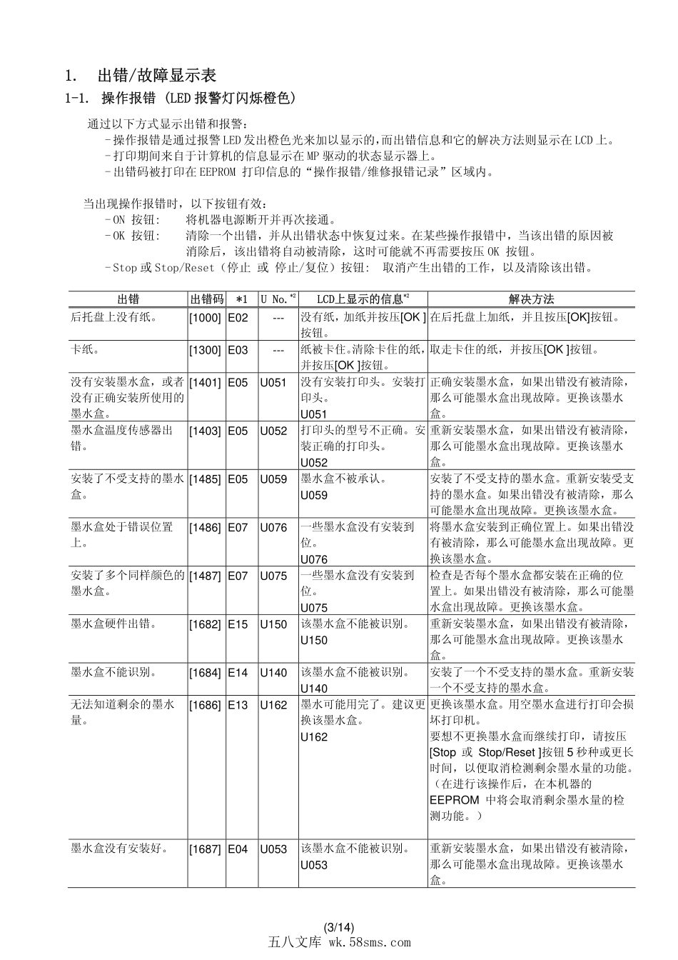 佳能MP240 MP245 MP260 MP268 MP480 MP486中文维修参考手册.pdf_第1页
