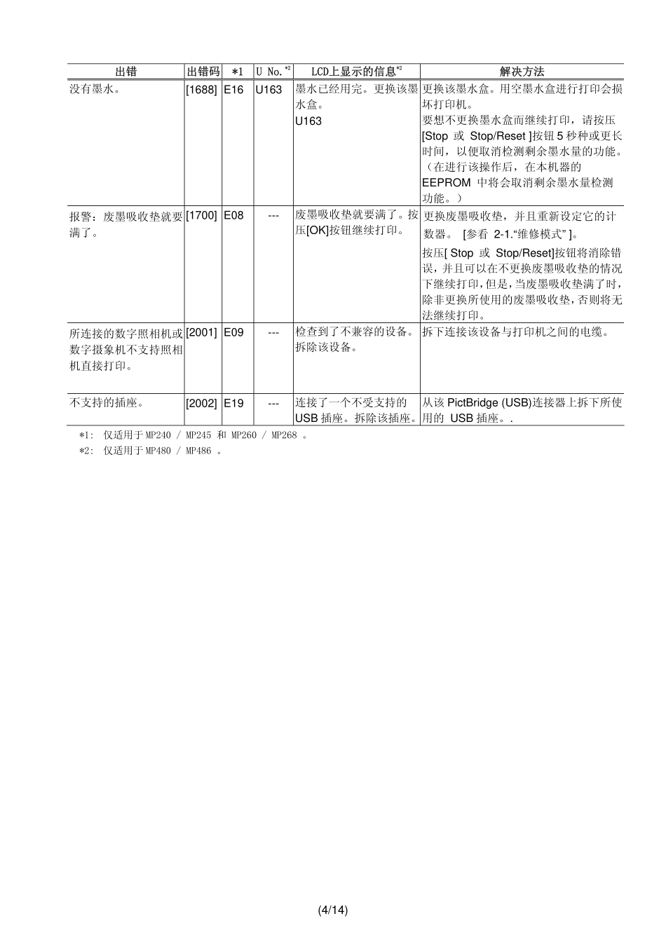 佳能MP240 MP245 MP260 MP268 MP480 MP486中文维修参考手册.pdf_第2页