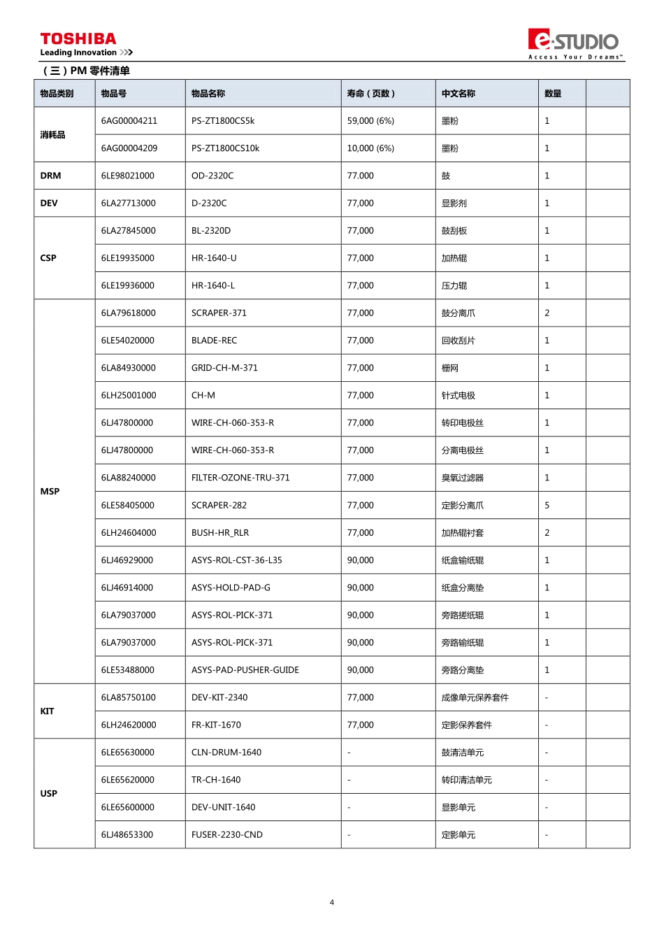 东芝 e-STUDIO E18 18 复印机中文服务便携代码手册.pdf_第2页