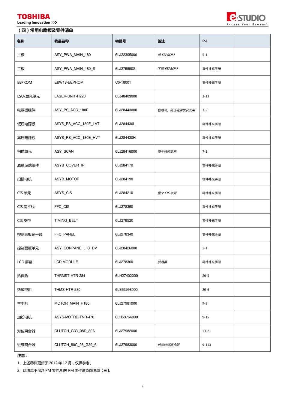 东芝 e-STUDIO E18 18 复印机中文服务便携代码手册.pdf_第3页