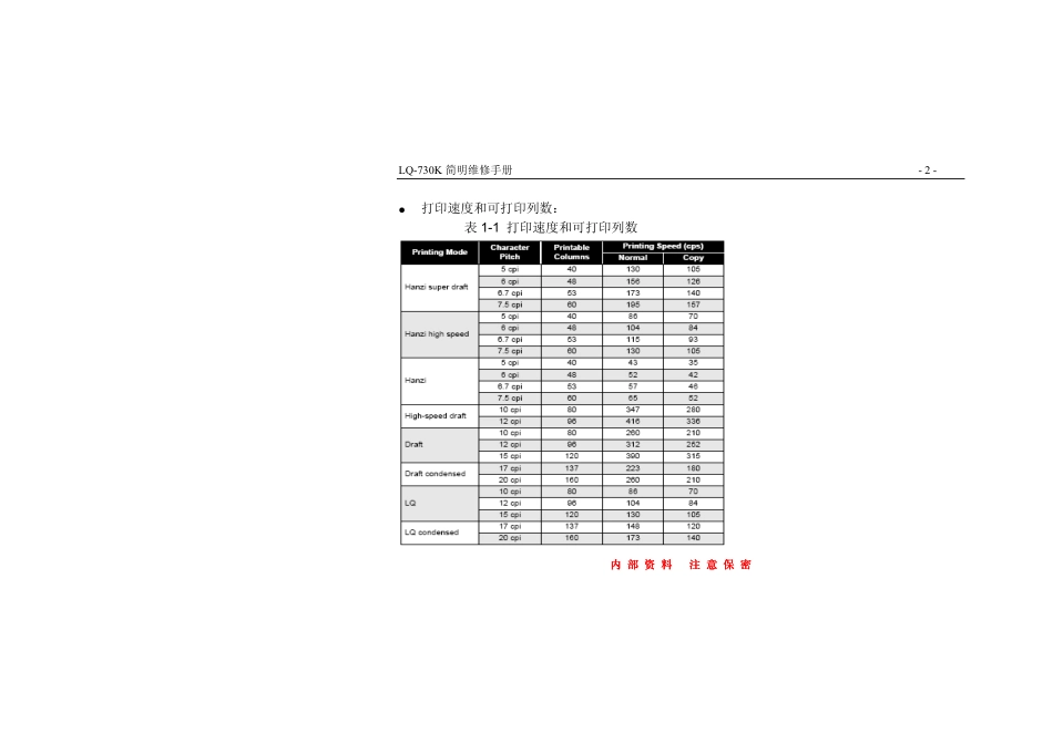 爱普生 EPSON LQ-730K 735K 针式打印机工程师简明中文维修手册.pdf_第3页