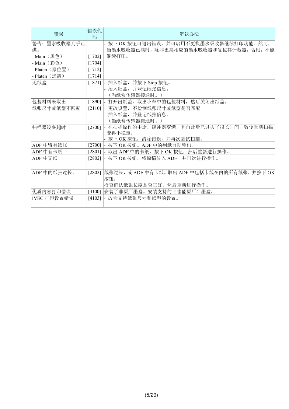 佳能 MX490 E480 系列 MX498 E488 中文简明维修手册.pdf_第3页
