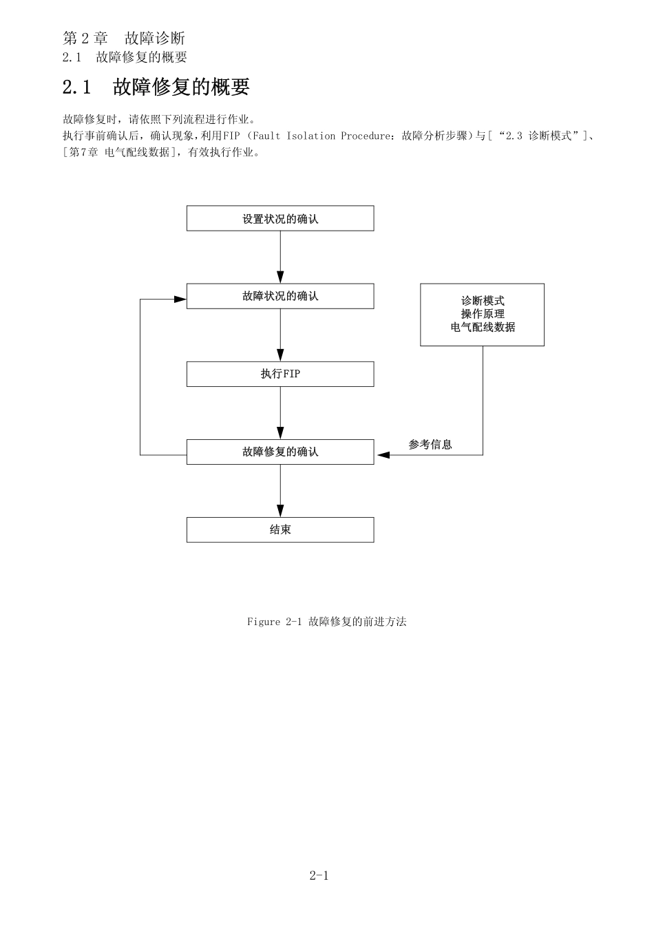 施乐DC2000-1080数码复印机故障诊断.pdf_第2页