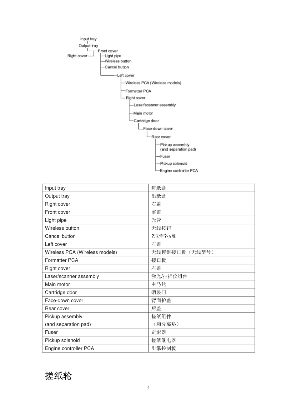 惠普LASERJET PRO P1106 P1108 打印机中文拆机手册.pdf_第3页
