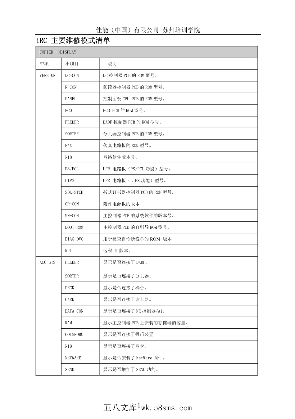 佳能 iRC3180 iRC2550 iRC3080 iRC3580 iRC4580 iRC5185 复印机便携式维修手册.pdf_第1页
