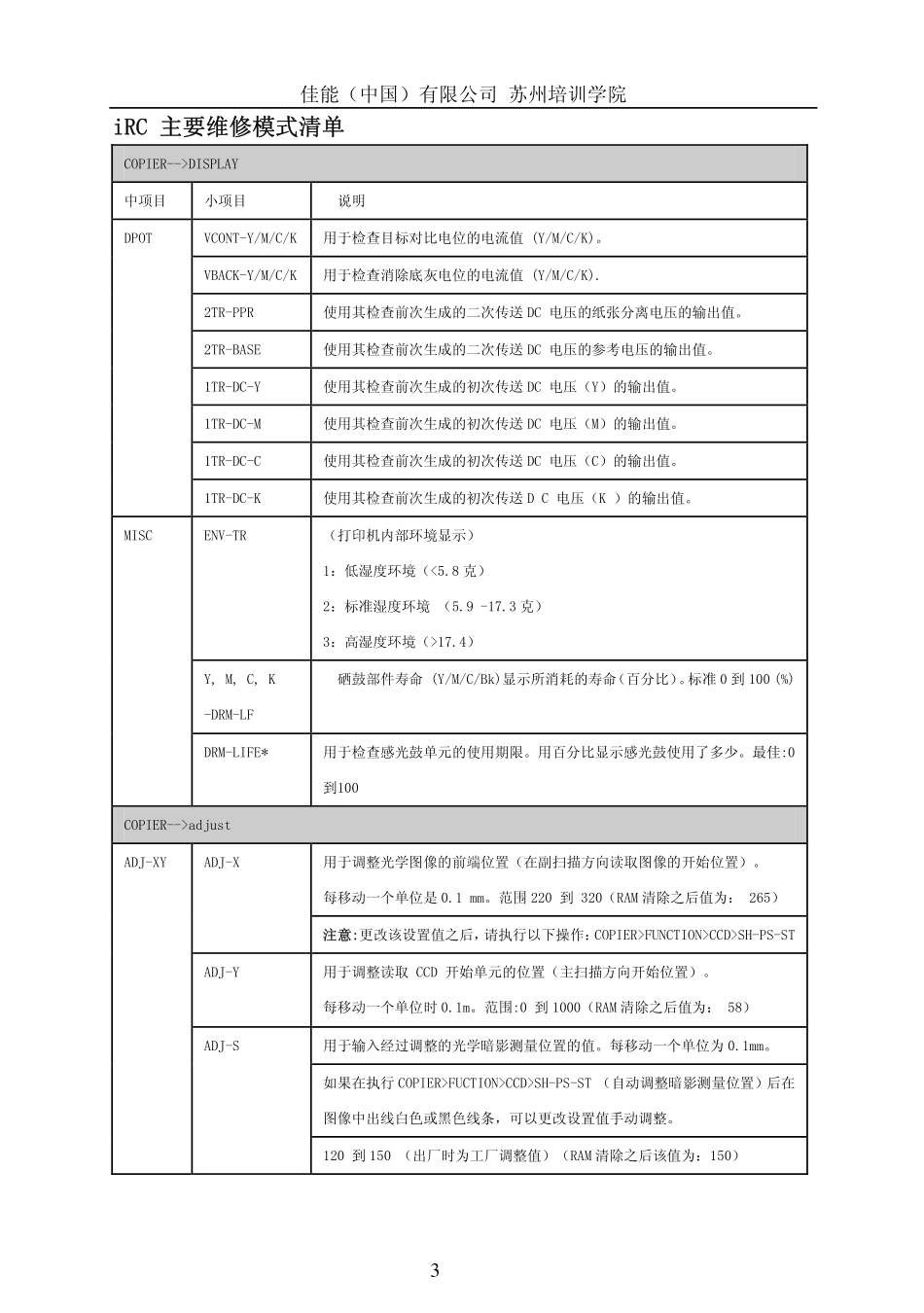 佳能 iRC3180 iRC2550 iRC3080 iRC3580 iRC4580 iRC5185 复印机便携式维修手册.pdf_第3页