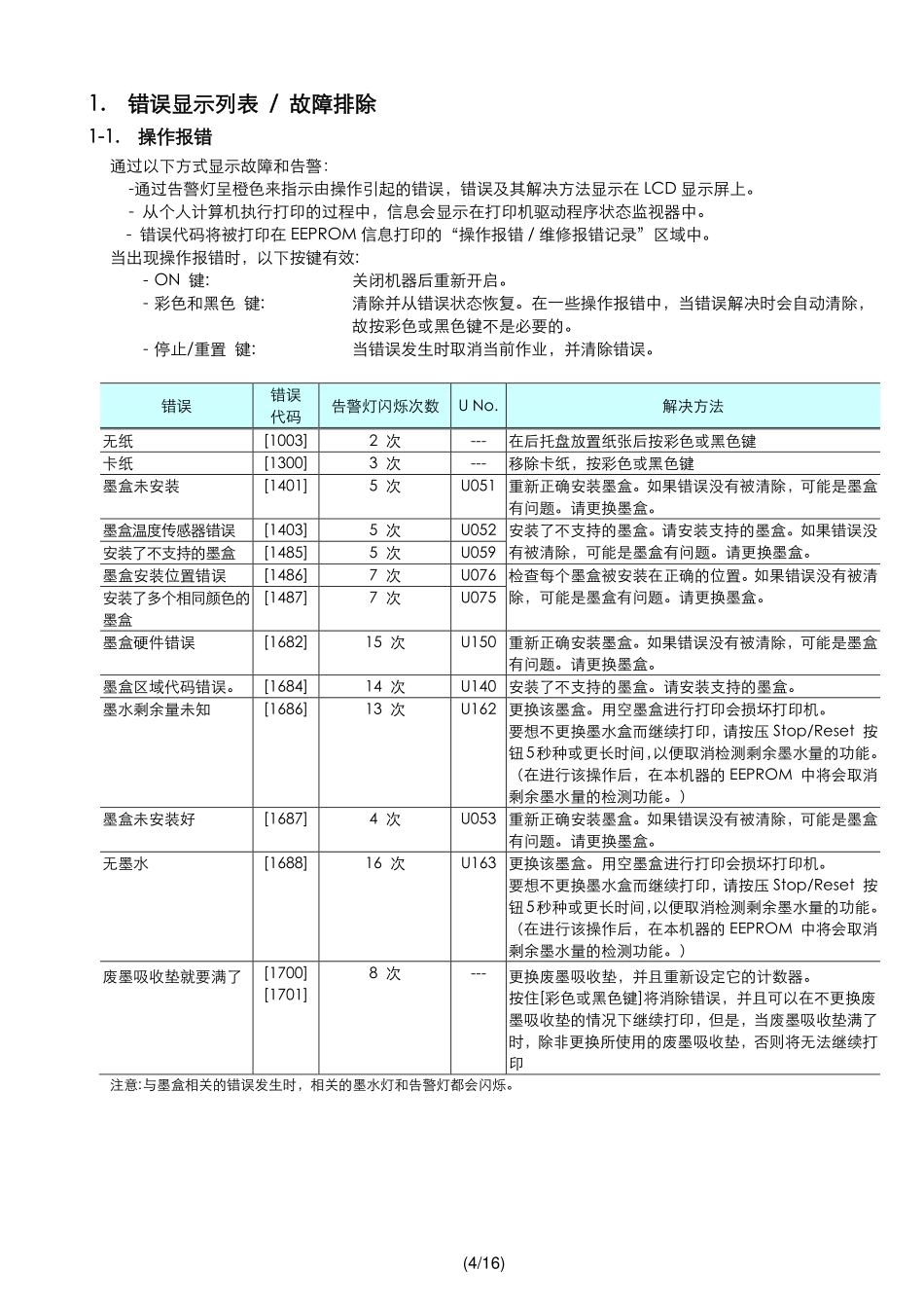 佳能 MP230 系列 MP230 MP235 MP236 MP237 中文简明维修手册.pdf_第2页