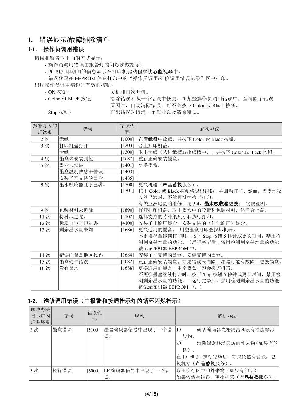佳能MG2400 2410 2420 2430 2440 2450 2460 2470 2490 MG2400系列简明维修手册.pdf_第2页