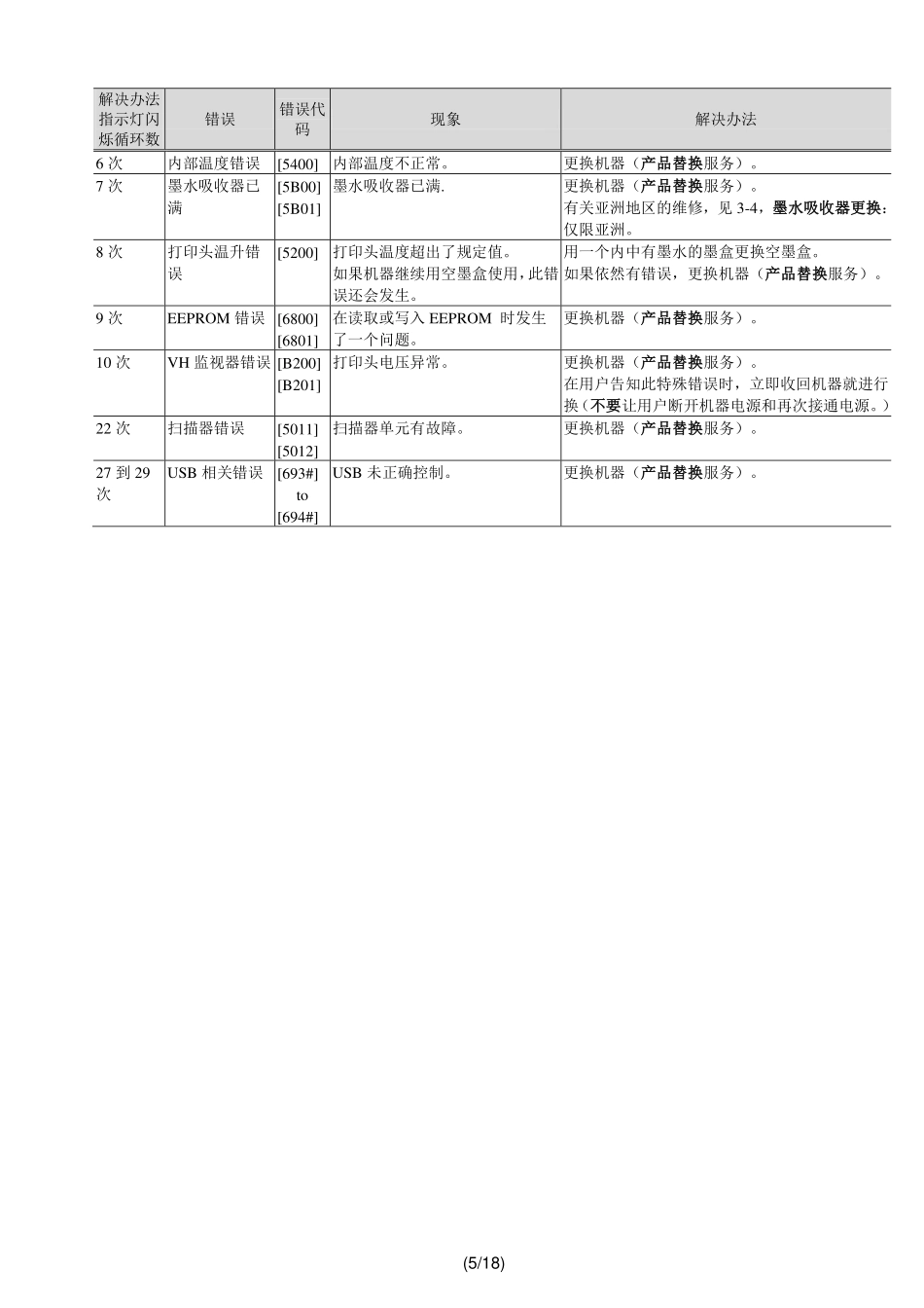 佳能MG2400 2410 2420 2430 2440 2450 2460 2470 2490 MG2400系列简明维修手册.pdf_第3页
