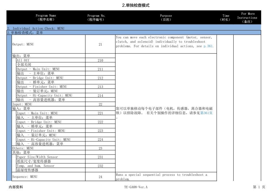 爱普生 WF-C20590a 中文服务支持模式.pdf_第2页