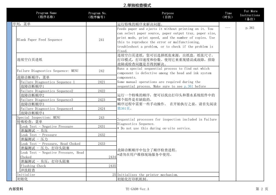 爱普生 WF-C20590a 中文服务支持模式.pdf_第3页