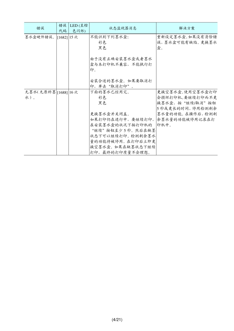 佳能IP2780 2770 2700简明中文维修手册.pdf_第2页