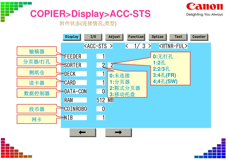 佳能维修模式操作说明.pdf_第3页