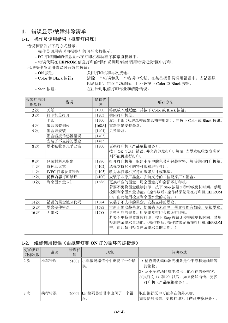 佳能 MG2900 2980 E460 468 系列喷墨打印机中文简明维修手册.pdf_第2页