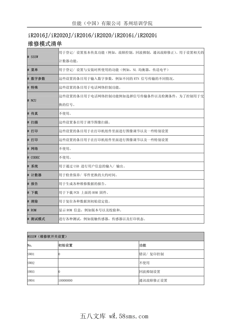 佳能IR2016 2016I 2016J 2020 2020I 2020J便携式维修手册系列.pdf_第1页