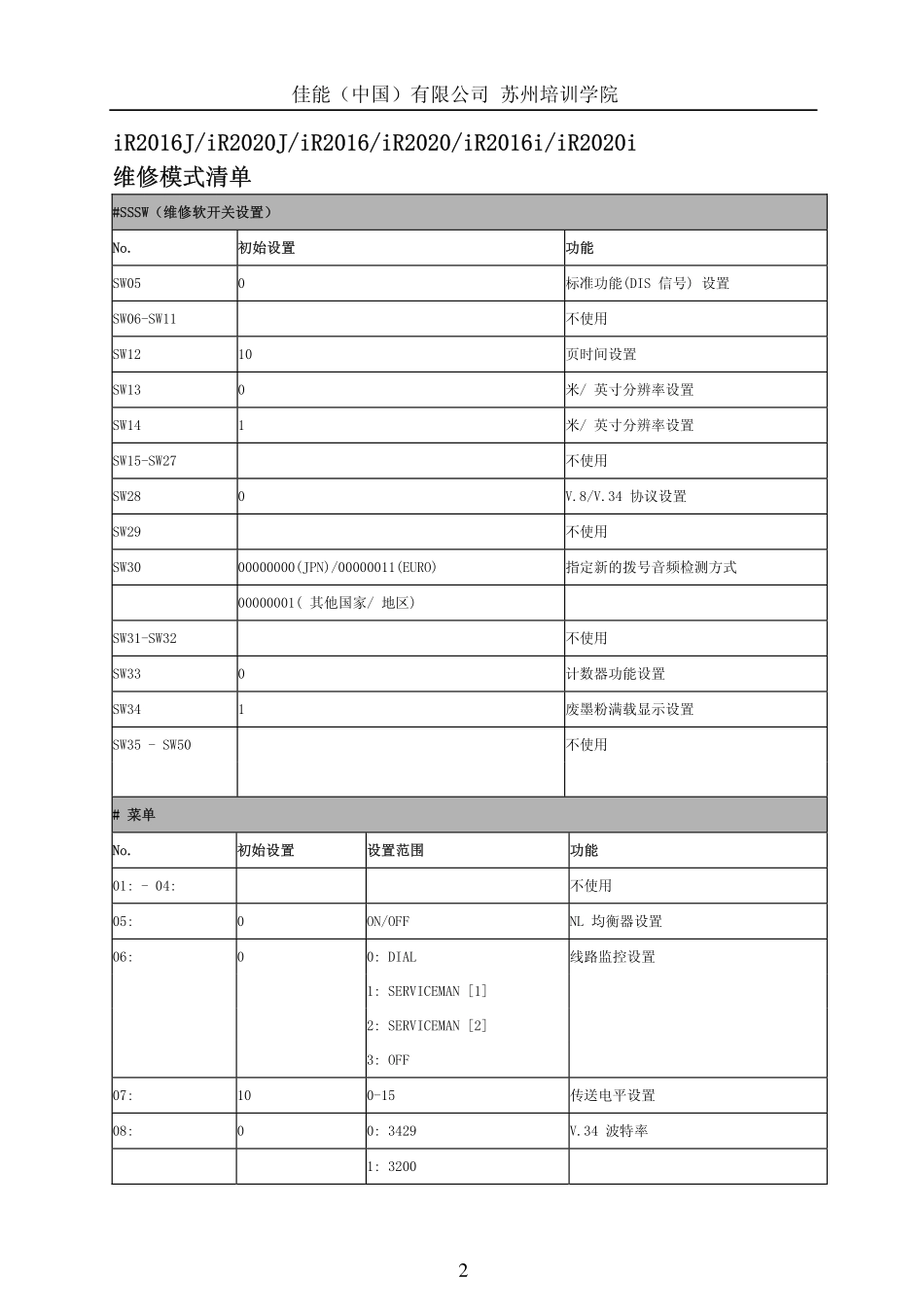 佳能IR2016 2016I 2016J 2020 2020I 2020J便携式维修手册系列.pdf_第2页