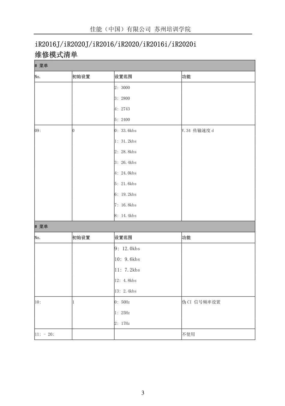 佳能IR2016 2016I 2016J 2020 2020I 2020J便携式维修手册系列.pdf_第3页