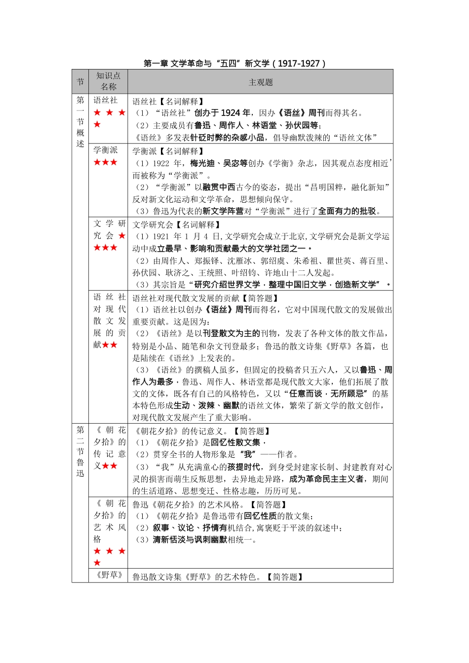 （主观题汇总）中国现代文学史.doc_第2页