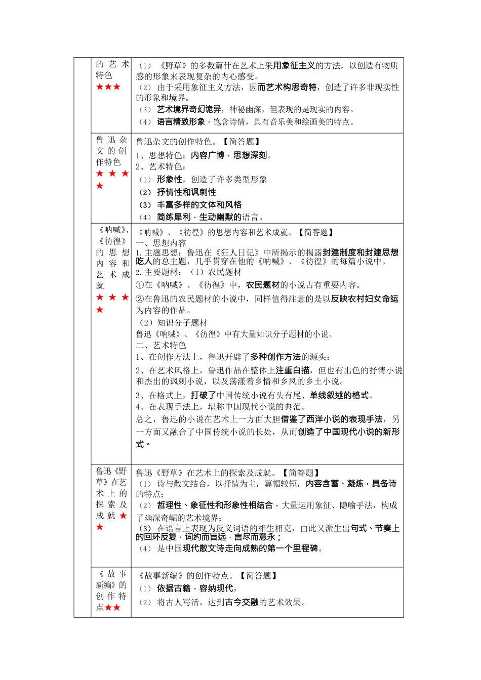 （主观题汇总）中国现代文学史.doc_第3页