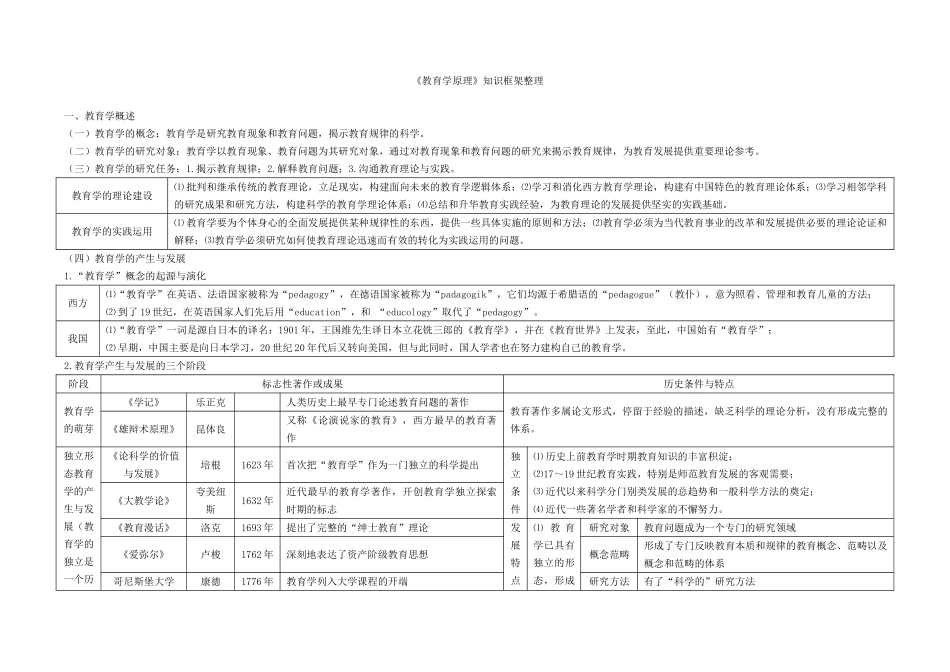 《教育学原理》知识框架整理.doc_第1页